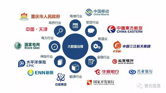 以自動化為核心的自服務(wù)大數(shù)據(jù)治理 數(shù)據(jù)處理服務(wù)的未來之路