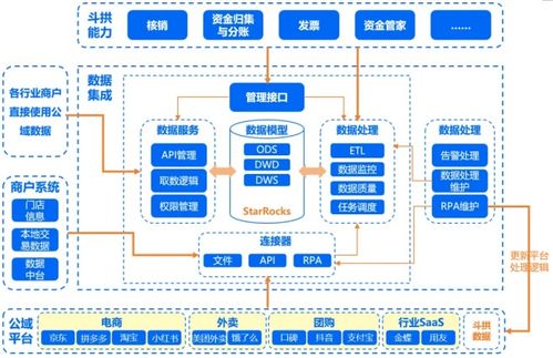 匯付支付斗拱解決方案全新升級(jí) 業(yè)財(cái)數(shù)據(jù)通，手搓變自動(dòng)，分賬快又準(zhǔn)